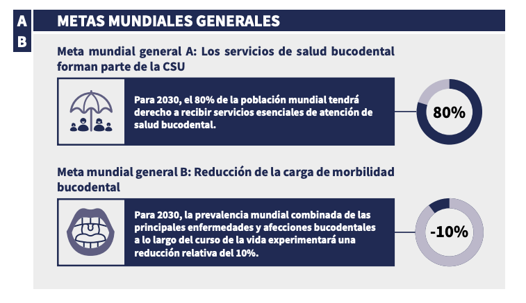 metas-plan-de-accion-Salud-Bucodental-OMS